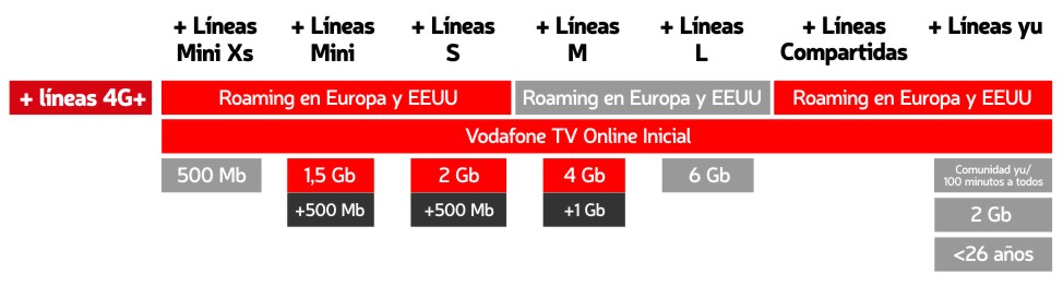 Cuadro Tarifas Vodafone 2