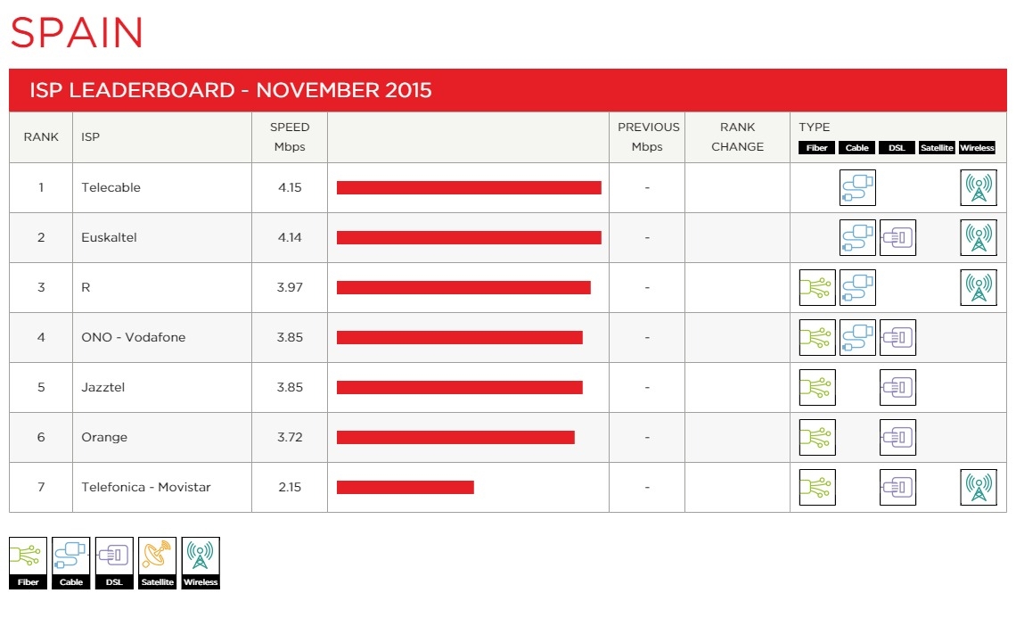 netflix-test-velocidad