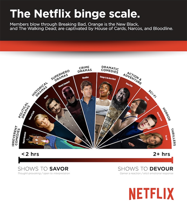 ranking_netflix
