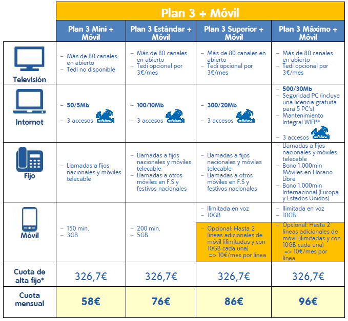 telecable-plan-3-mas-movil