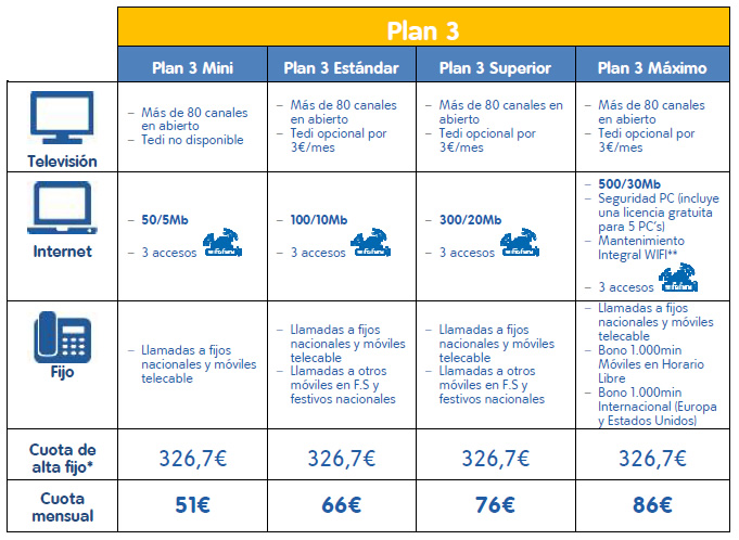 telecable-plan-3-sin-movil