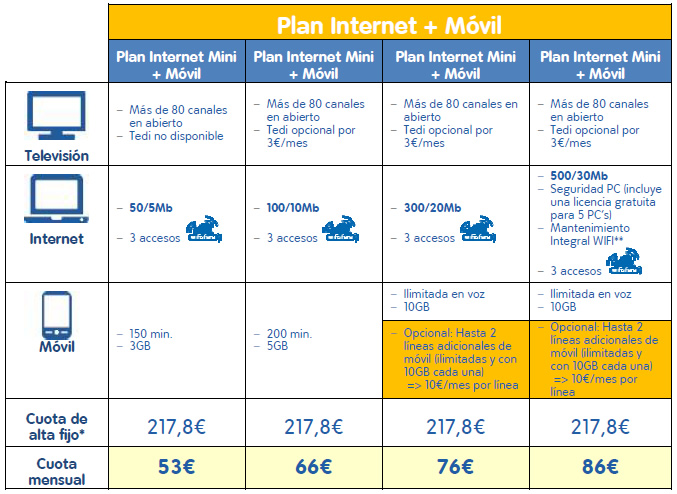 telecable-plan-internet-movil
