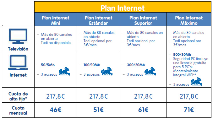 telecable-plan-internet