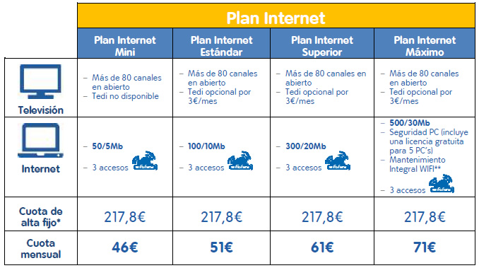 Tantos Muslo batalla telecable-plan-internet - Neeo | Todo sobre medios de comunicación en España