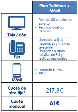 telecable-plan-telefono-movil