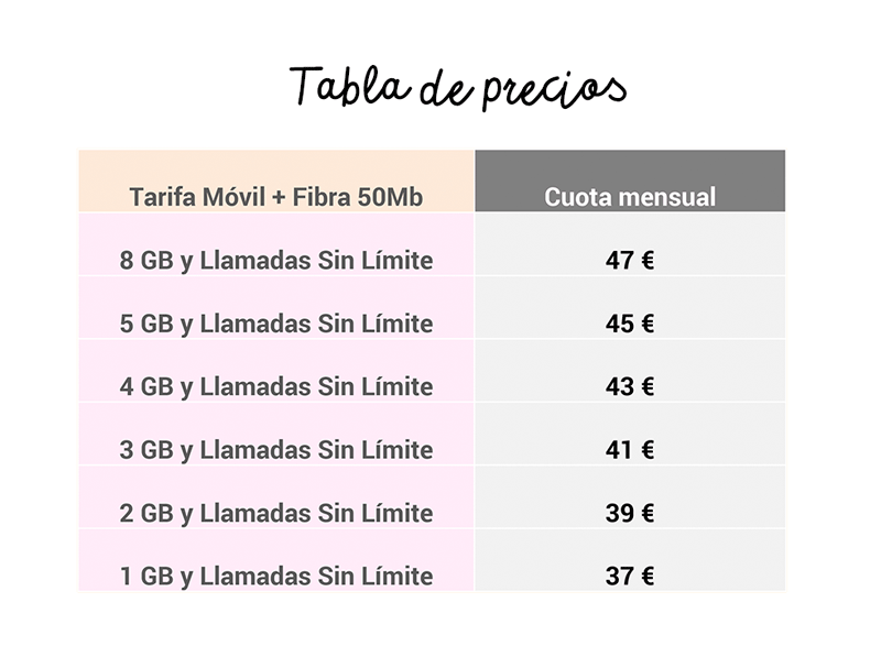 tarifas-fibra-lowi-lanzamiento