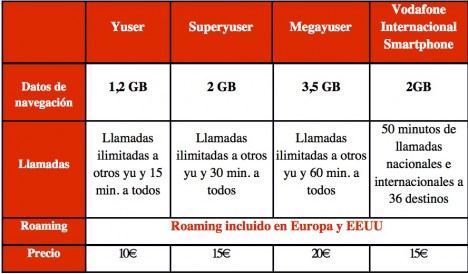 tarifas-roaming