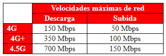 velocidades-45g