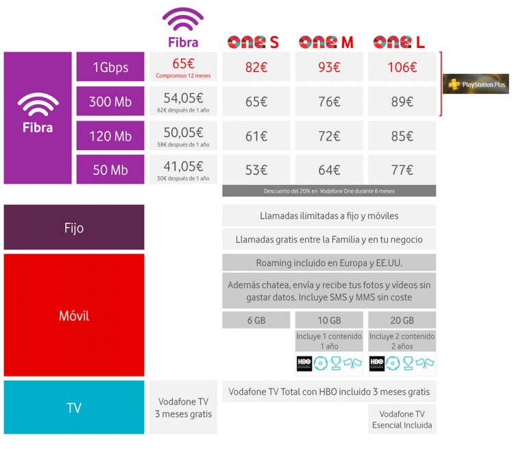 precios-vodafone