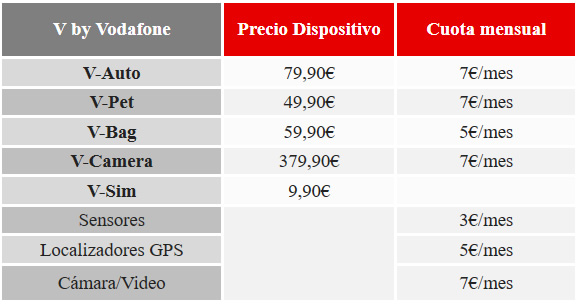 precios-iot