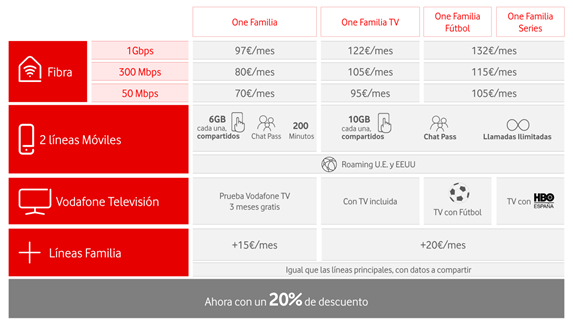 vodafone-familia