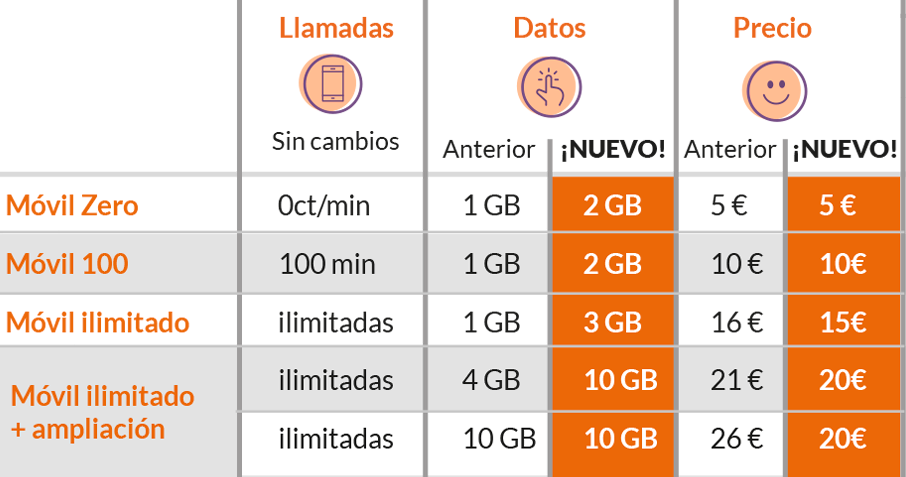 adamo-movil-actualizacion-tarifas-marzo-2018