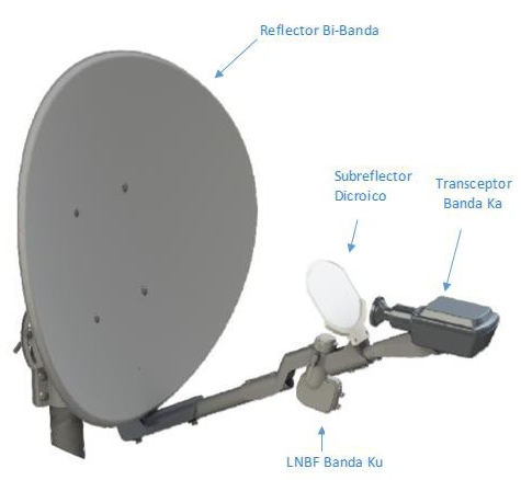 satelite-hispasat