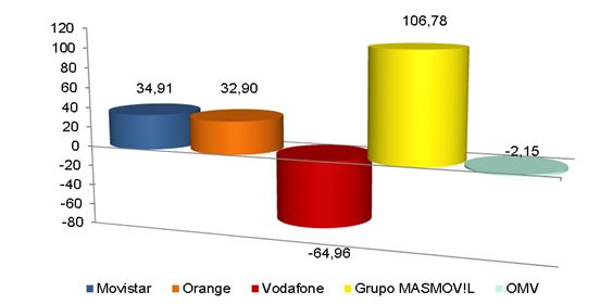 movil-01-18