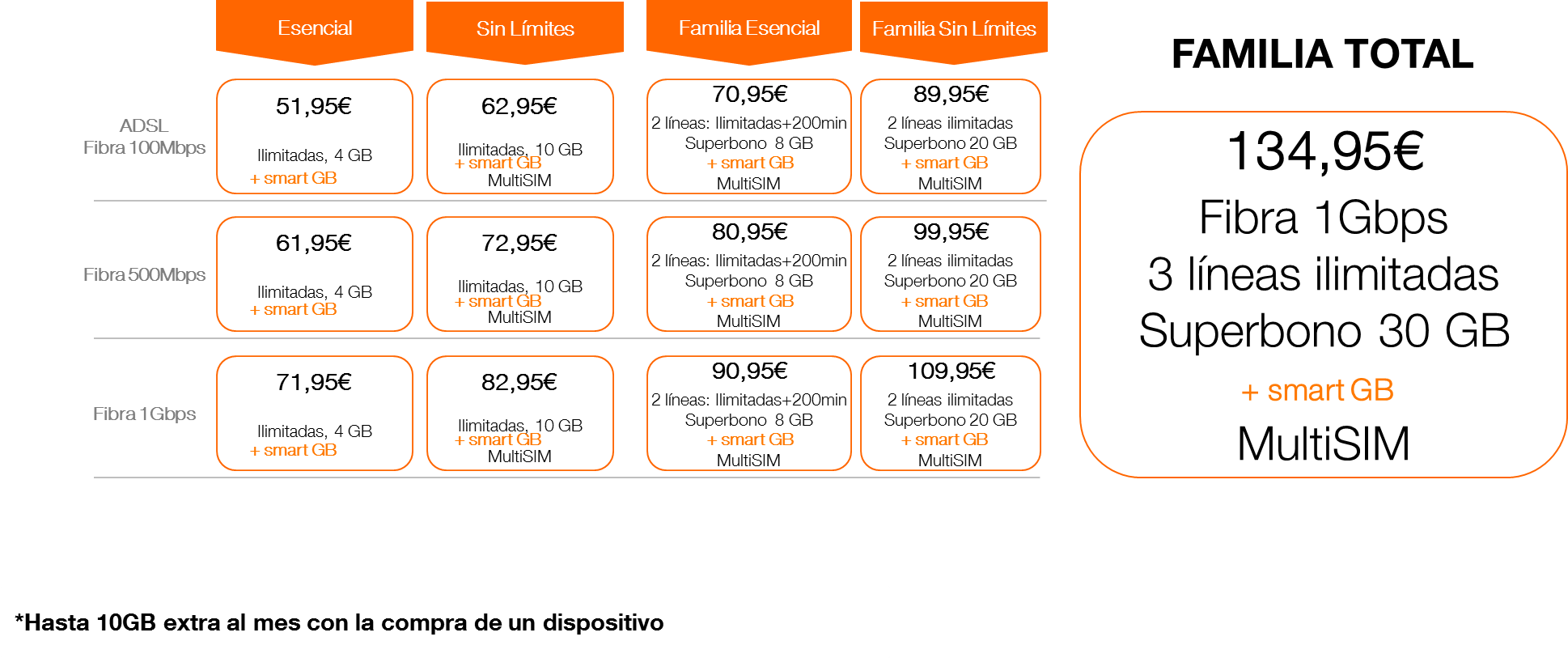 oferta-orange