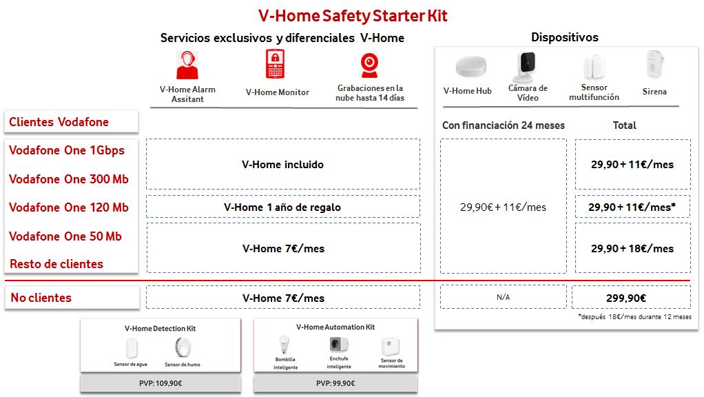 precios-v-home-safety-starter