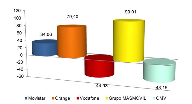 movil-mayo-18