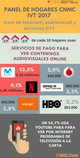 panel-internet-tv