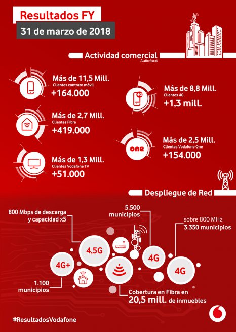 resultados-vodafone-2017