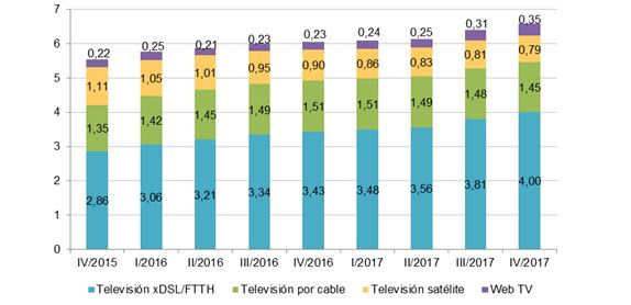 television-grafico