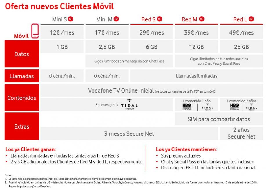 vodafone-movil