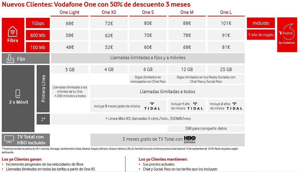 vodafone-oferta