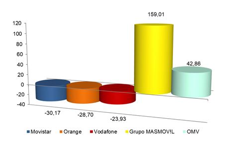 fibra-abril-2