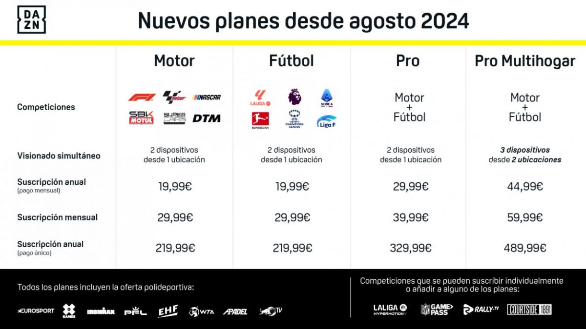DAZN presenta su nueva oferta de planes para la temporada 20242025