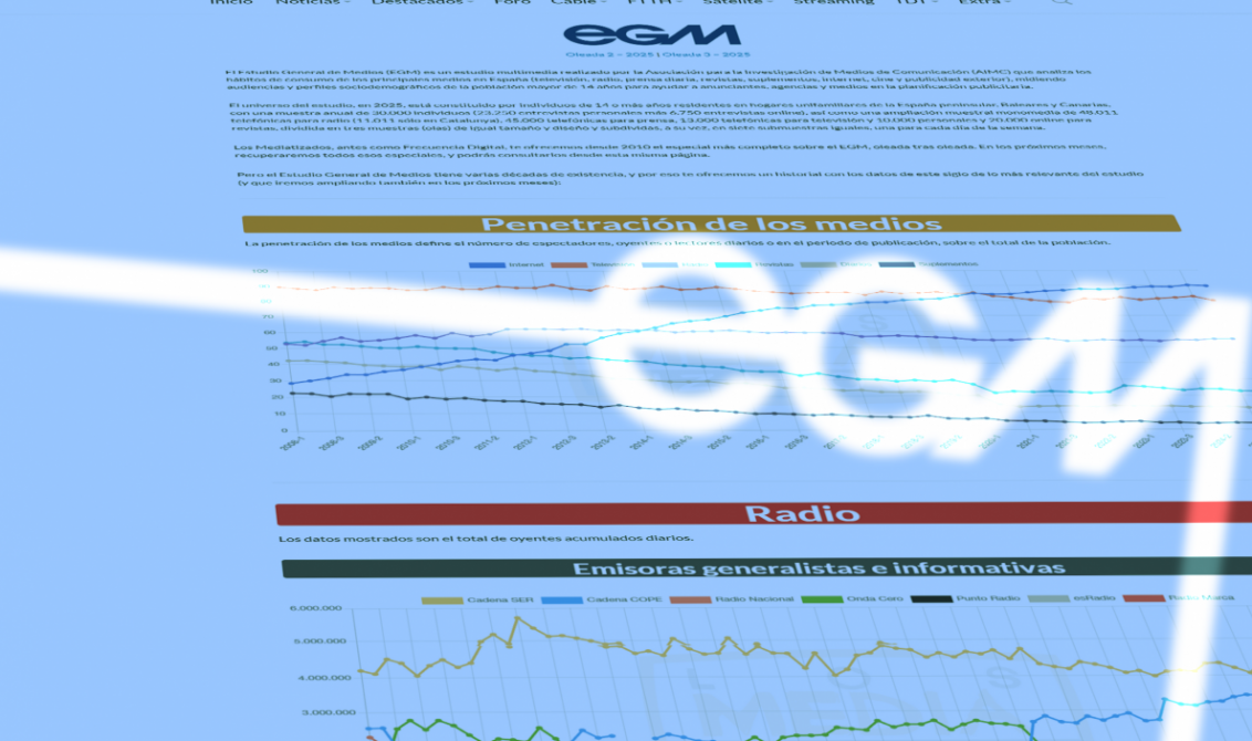 fondo-noticia-EGM-3-2025