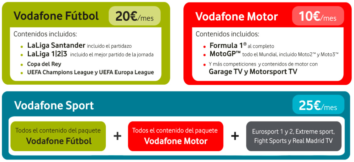 paquetes-vodafone-sport