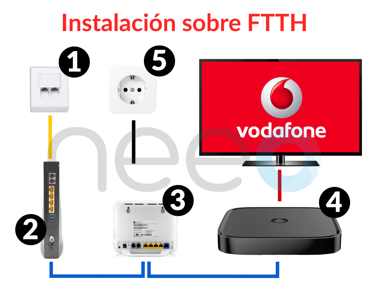 vodafone-instalacion-ftth