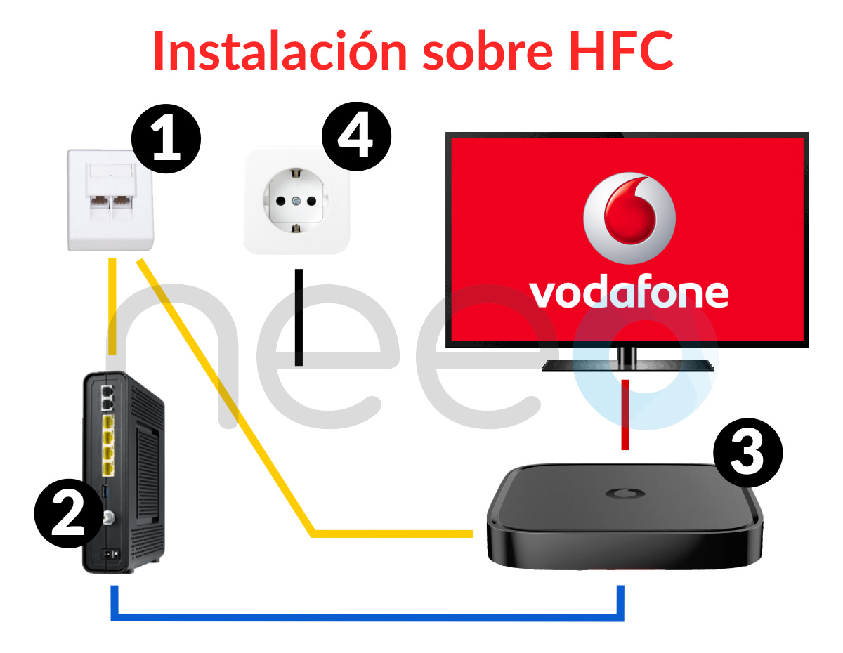 Todos los canales 4K de Vodafone TV